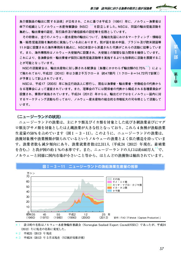 図I-3-11 ニュージーランドの漁船漁業生産量の推移