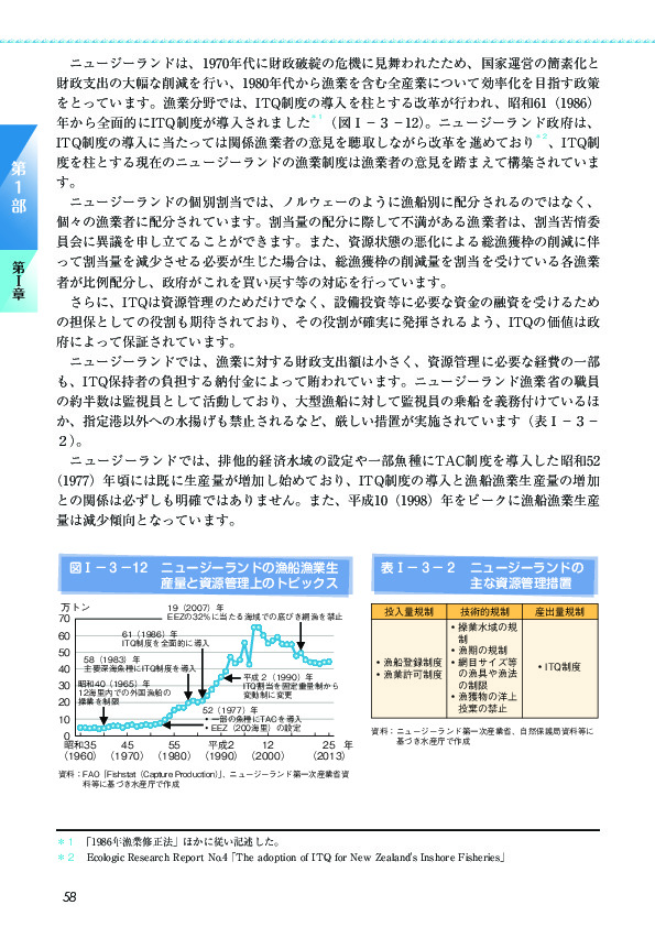 図I-3-12 ニュージーランドの漁船漁業生産量と資源管理上のトピックス