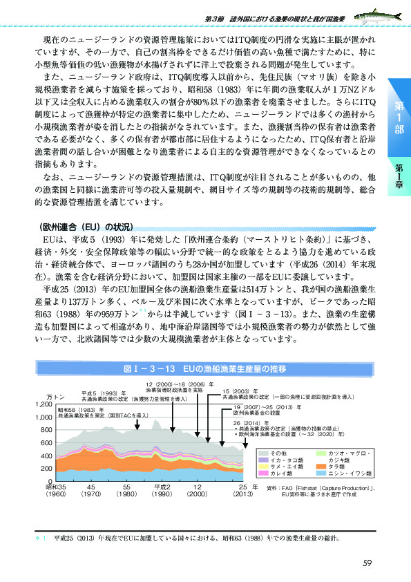 図I-3-13 EUの漁船漁業生産量の推移