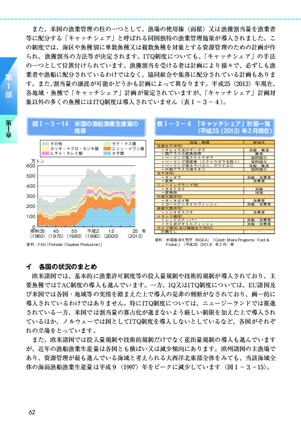 図I-3-14 米国の漁船漁業生産量の推移