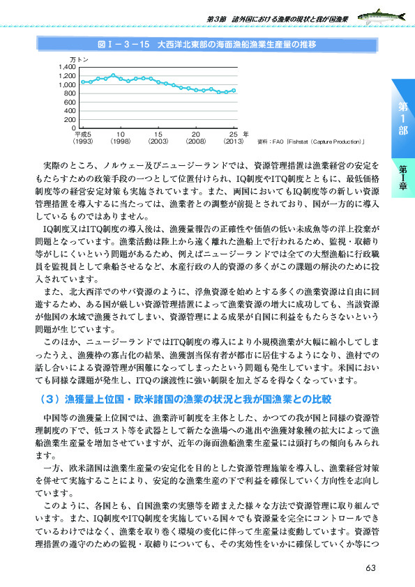 図I-3-15 大西洋北東部の海面漁船漁業生産量の推移