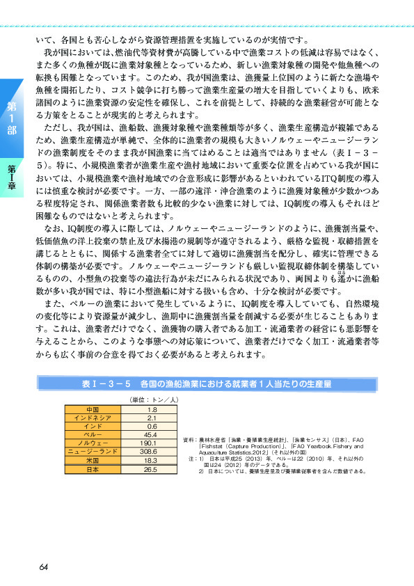 表I-3-5 各国の漁船漁業における就業者1人当たりの生産量