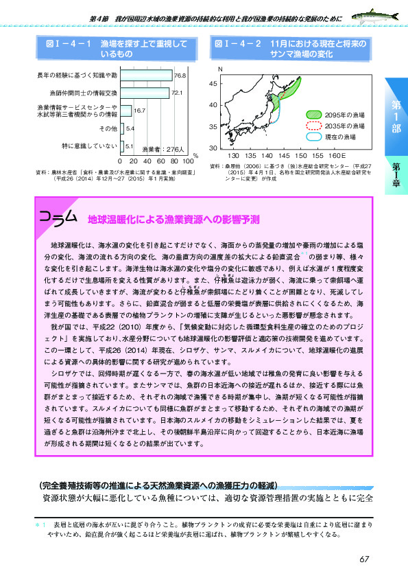 図I-4-1 漁場を探す上で重視しているもの