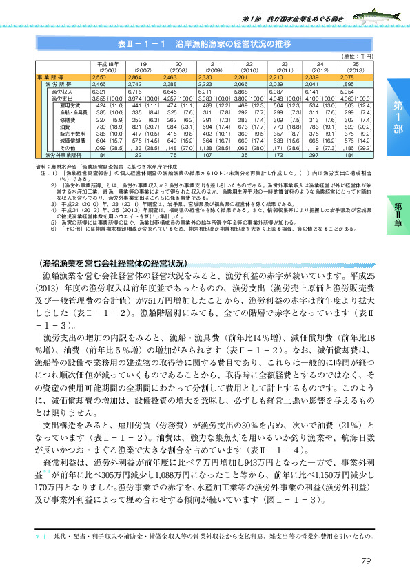 表II-1-1 沿岸漁船漁家の経営状況の推移