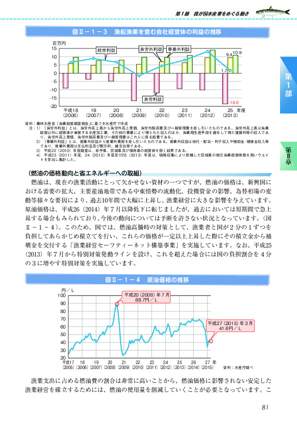 図II-1-3 漁船漁業を営む会社経営体の利益の推移