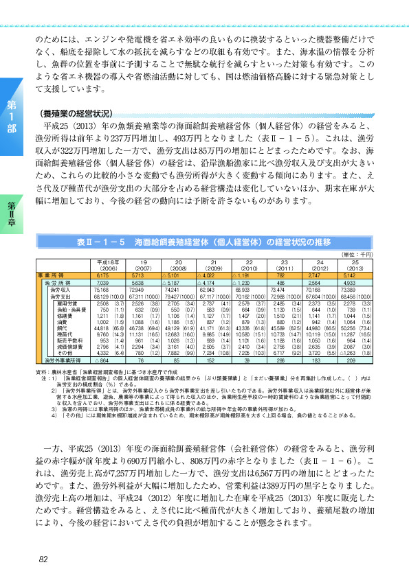 表II-1-5 海面給餌養殖経営体(個人経営体)の経営状況の推移