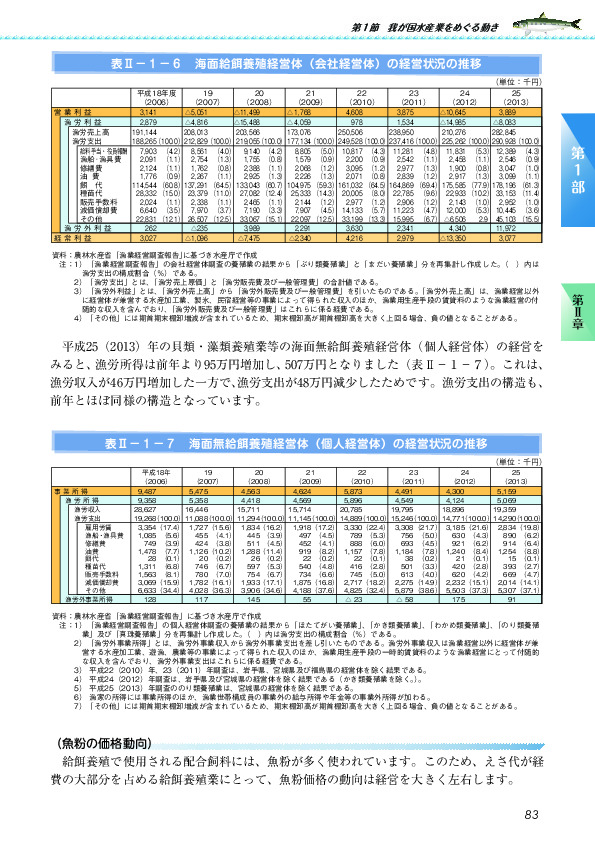 表II-1-6 海面給餌養殖経営体(会社経営体)の経営状況の推移