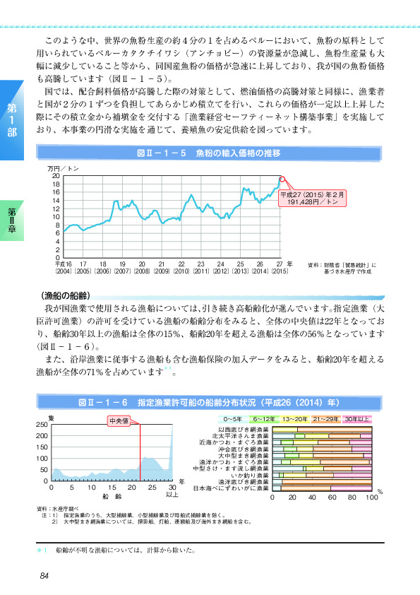 図II-1-6 指定漁業許可船の船齢分布状況(平成26(2014)年)