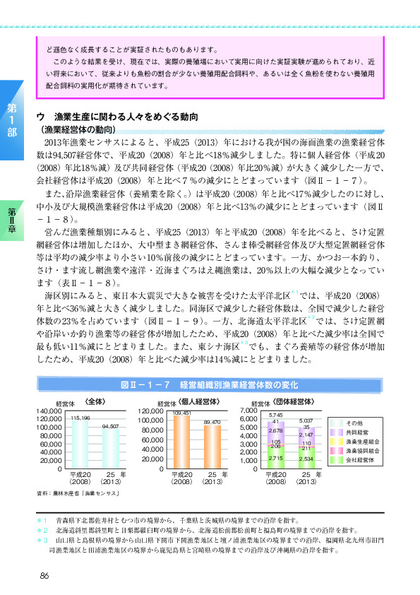 図II-1-7 経営組織別漁業経営体数の変化