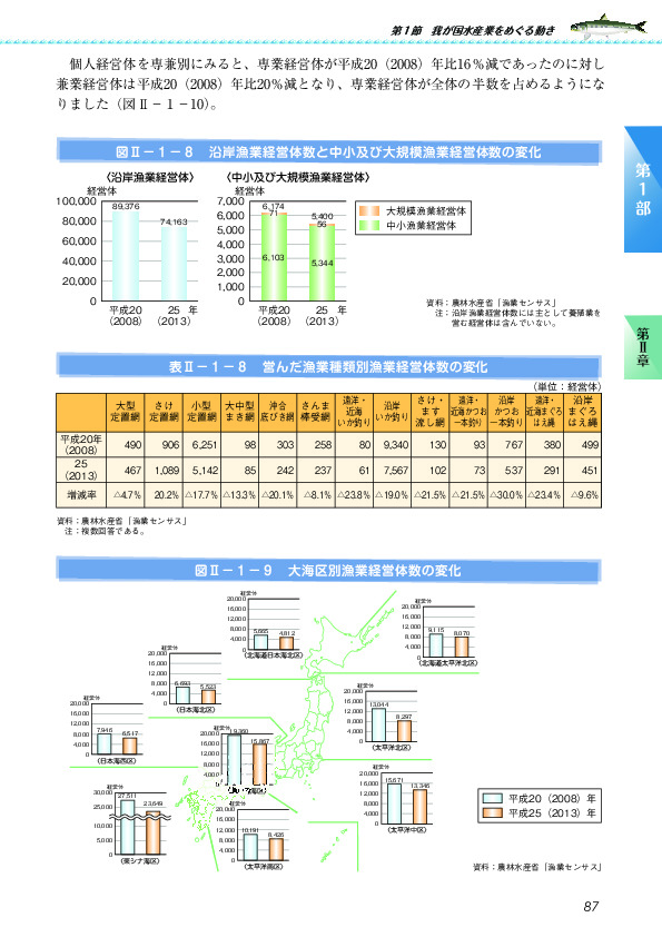 図II-1-8 沿岸漁業経営体数と中小及び大規模漁業経営体数の変化