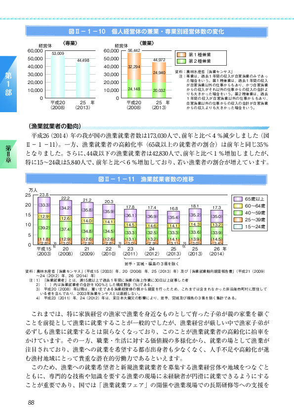 図II-1-10 個人経営体の兼業・専業別経営体数の変化