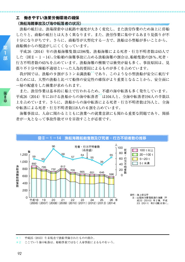 図II-1-14 漁船海難船舶隻数及び死者・行方不明者数の推移