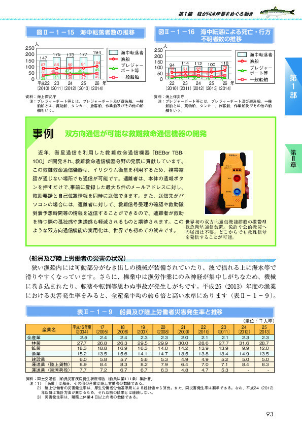 表II-1-9 船員及び陸上労働者災害発生率と推移