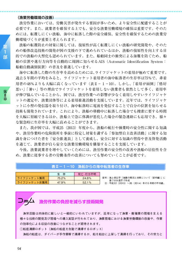 表II-1-10 漁船からの海中転落者の生存率