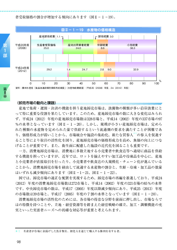 図II-1-19 水産物の価格構造