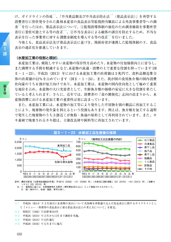 図II-1-23 水産加工品生産量の推移