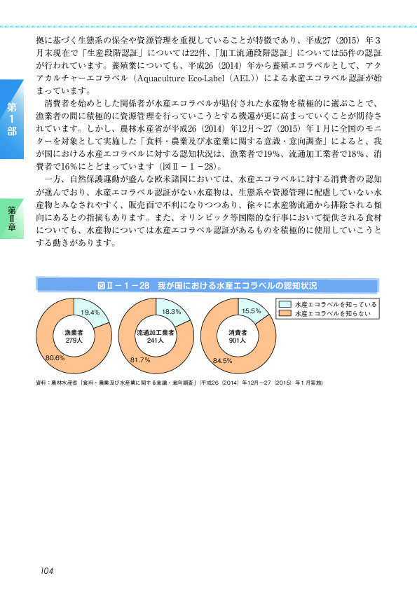 図II-1-28 我が国における水産エコラベルの認知状況