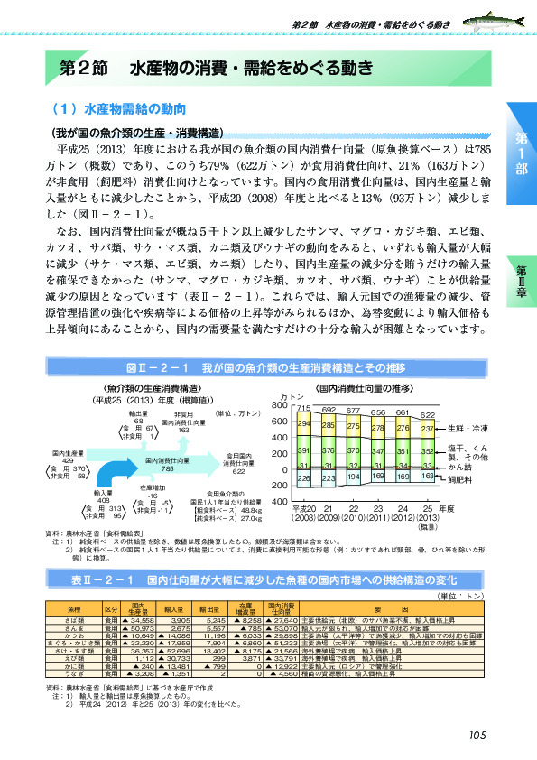 図II-2-1 我が国の魚介類の生産消費構造とその推移