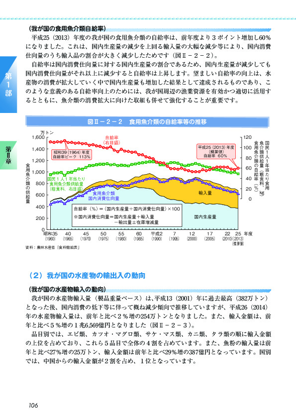 図II-2-2 食用魚介類の自給率等の推移