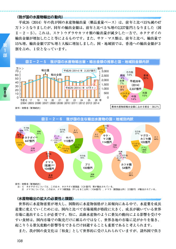 図II-2-5 我が国の水産物輸出量・輸出金額の推移と国・地域別金額内訳