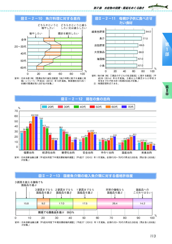 図II-2-9 水産物摂取による健康面の効能に関する研究結果の例