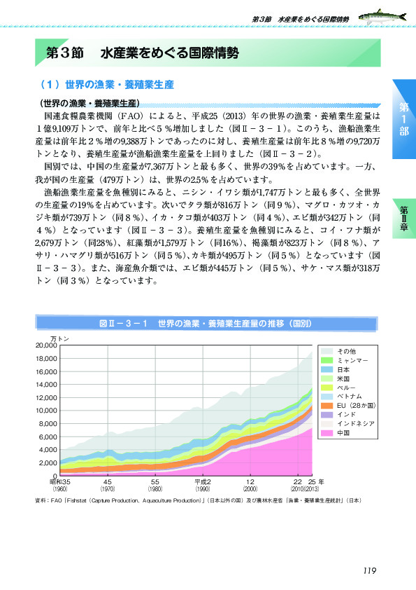 図II-3-1 世界の漁業・養殖業生産量の推移(国別)