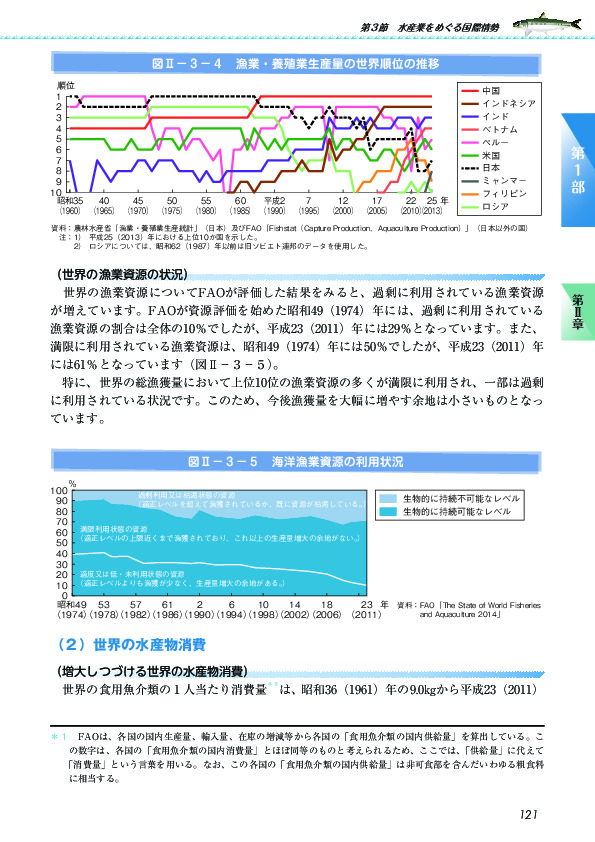 図II-3-4 漁業・養殖業生産量の世界順位の推移