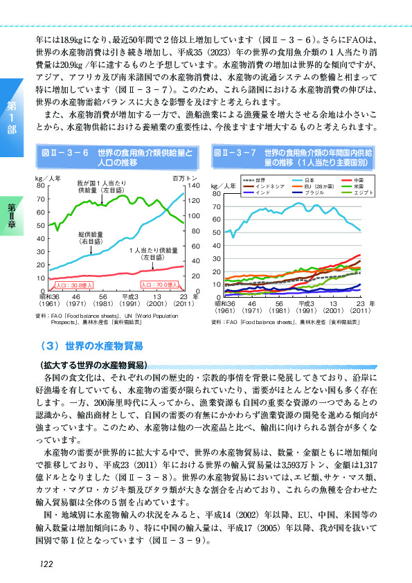 図II-3-6 世界の食用魚介類供給量と人口の推移