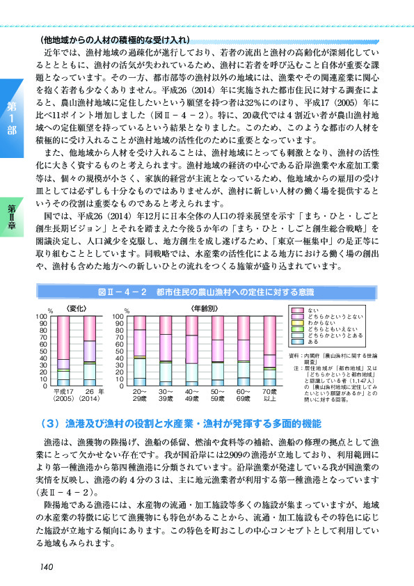 図II-4-2 都市住民の農山漁村への定住に対する意識