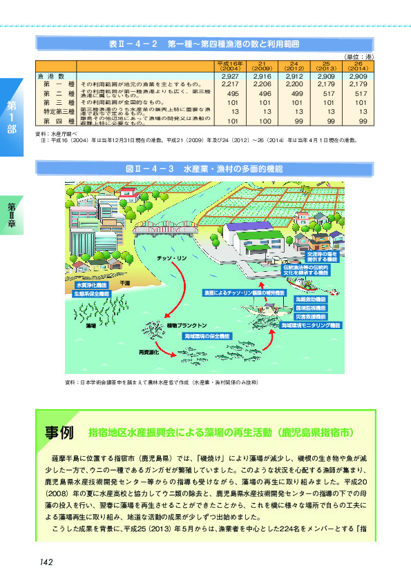 表II-4-2 第一種~第四種漁港の数と利用範囲