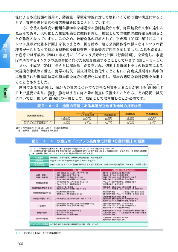 表II-4-3 漁港の背後にある集落が立地する地域の指定状況