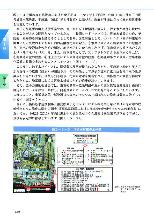 図II-5-3 汚染水対策の全体像