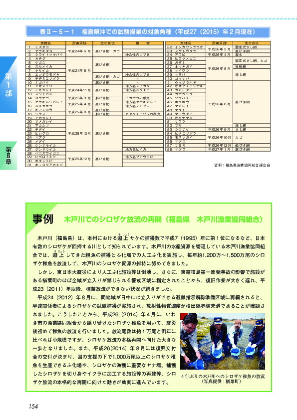 表II-5-1 福島県沖での試験操業の対象魚種(平成27(2015)年2月現在)