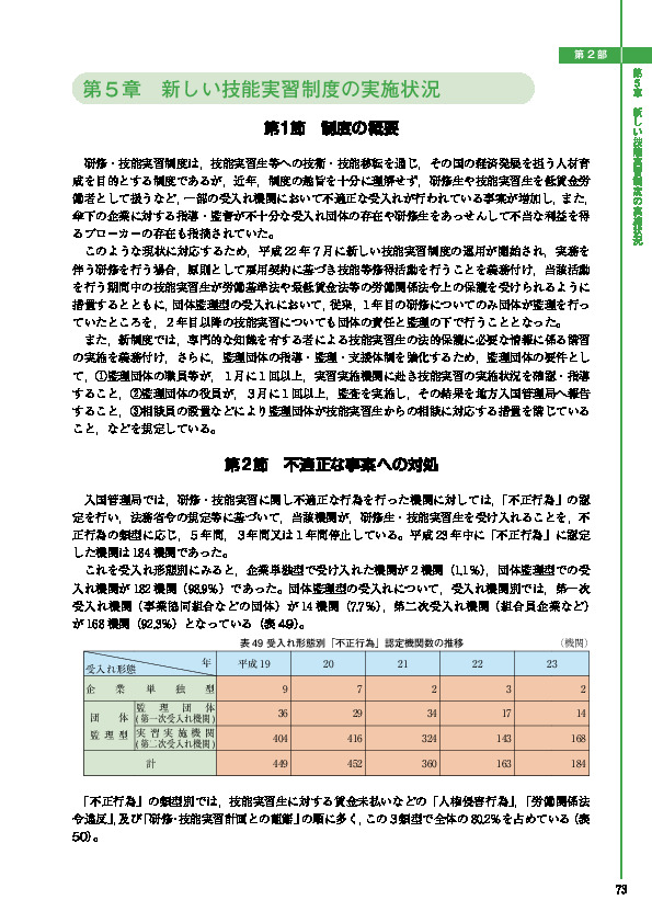 表 49 受入れ形態別「不正行為」認定機関数の推移