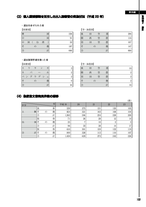 （３）個人識別情報を活用した出入国審査の実施状況（平成 23 年）