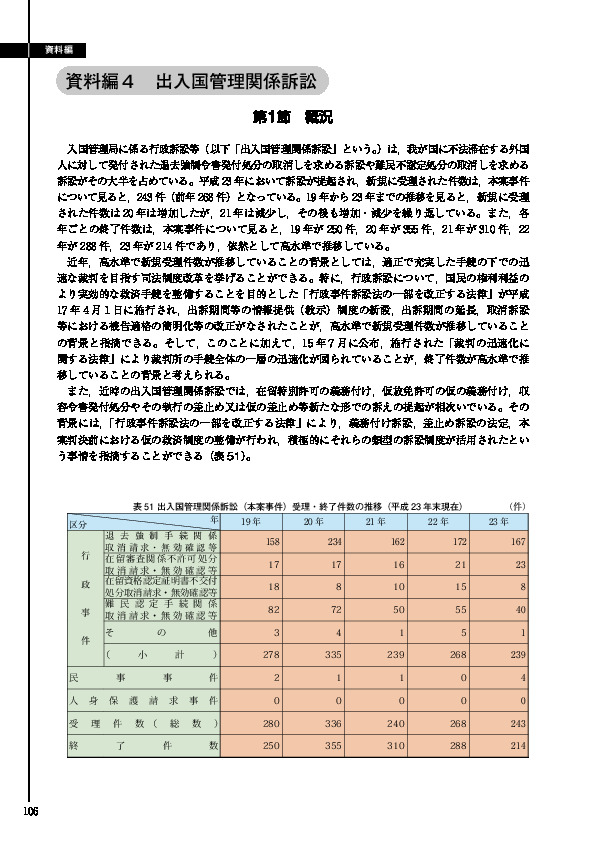 表 51 出入国管理関係訴訟（本案事件）受理・終了件数の推移（平成 23 年末現在）