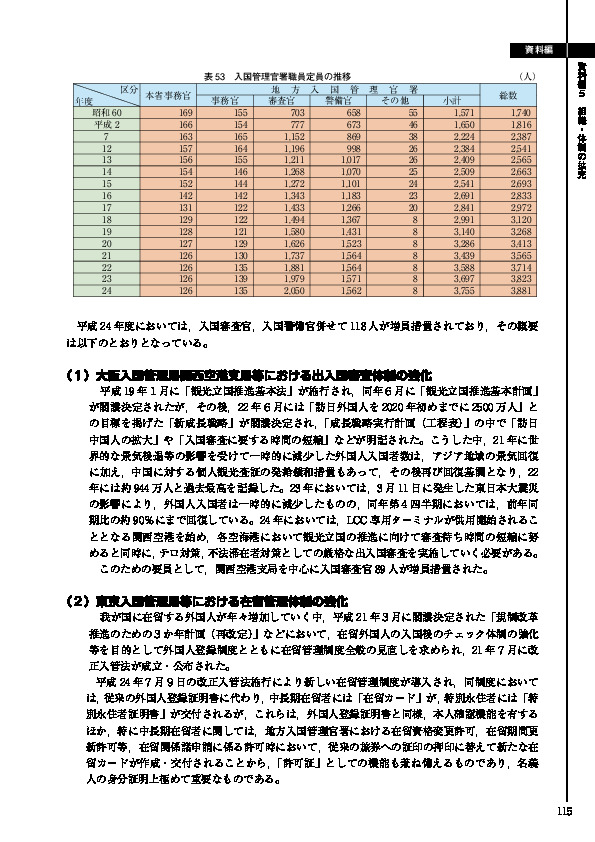 表 53　入国管理官署職員定員の推移