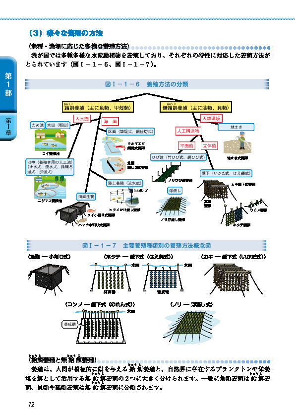 図I-1-7 主要養殖種類別の養殖方法概念図