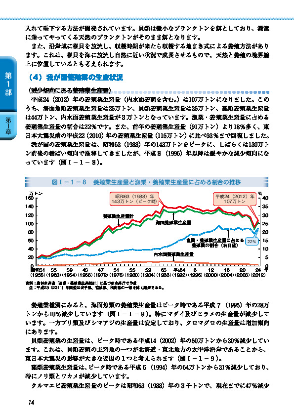 図I-1-8 養殖業生産量と漁業・養殖業生産量に占める割合の推移