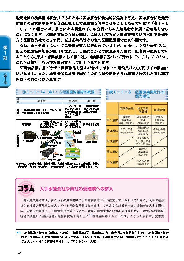 図I-1-14 第1~3種区画漁業権の概要