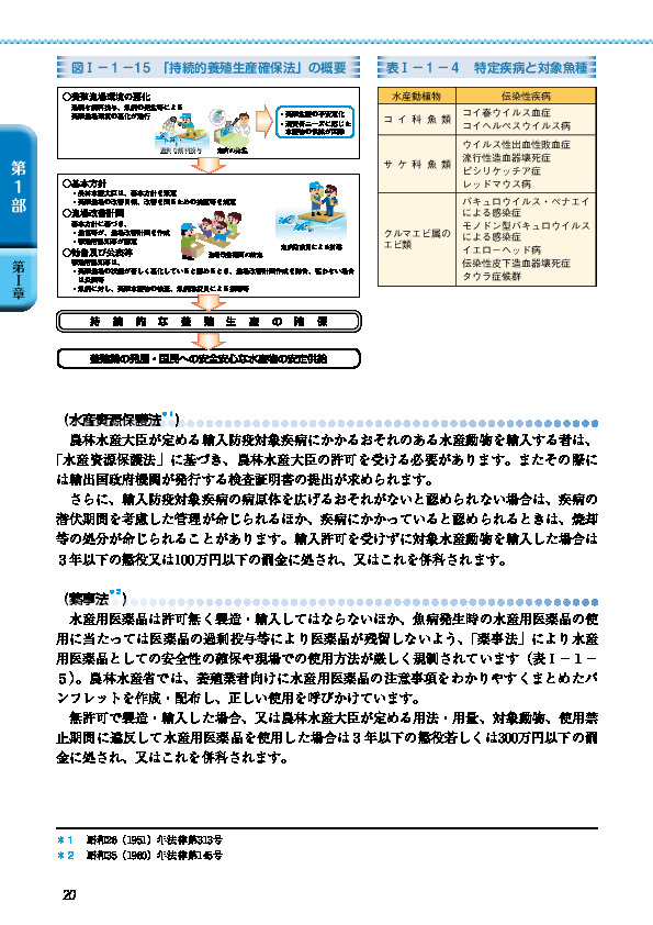 図I-1-15 「持続的養殖生産確保法」の概要