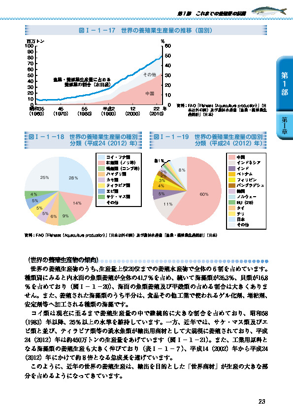 図I-1-18 世界の養殖業生産量の種別分類(平成24(2012)年)