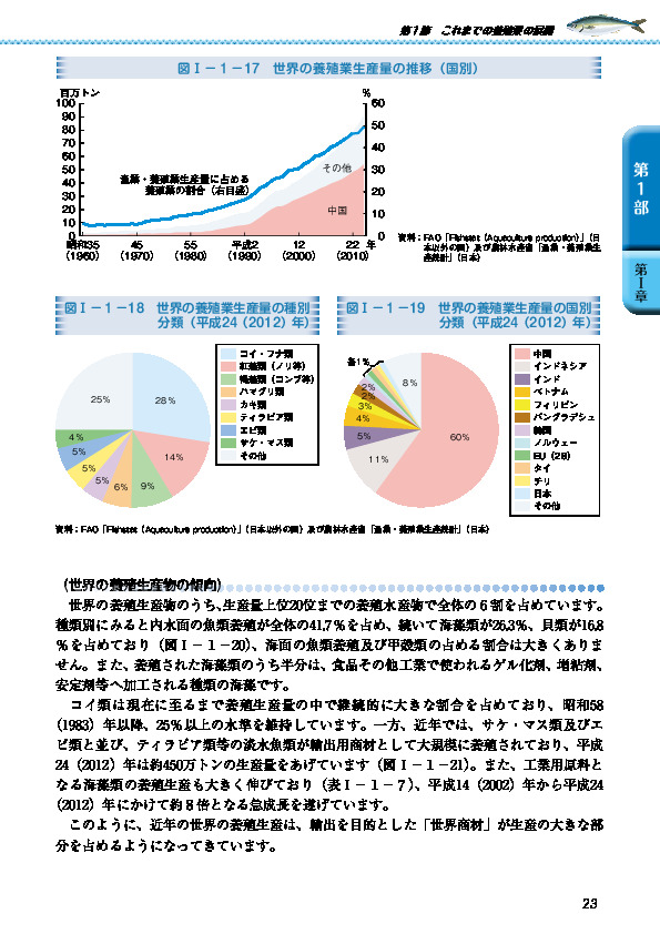 図I-1-19 世界の養殖業生産量の国別分類(平成24(2012)年)