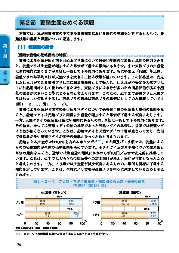 図I-2-1 ブリ類・マダイ生産量・額に占める天然・養殖の割合(平成24(2012)年)
