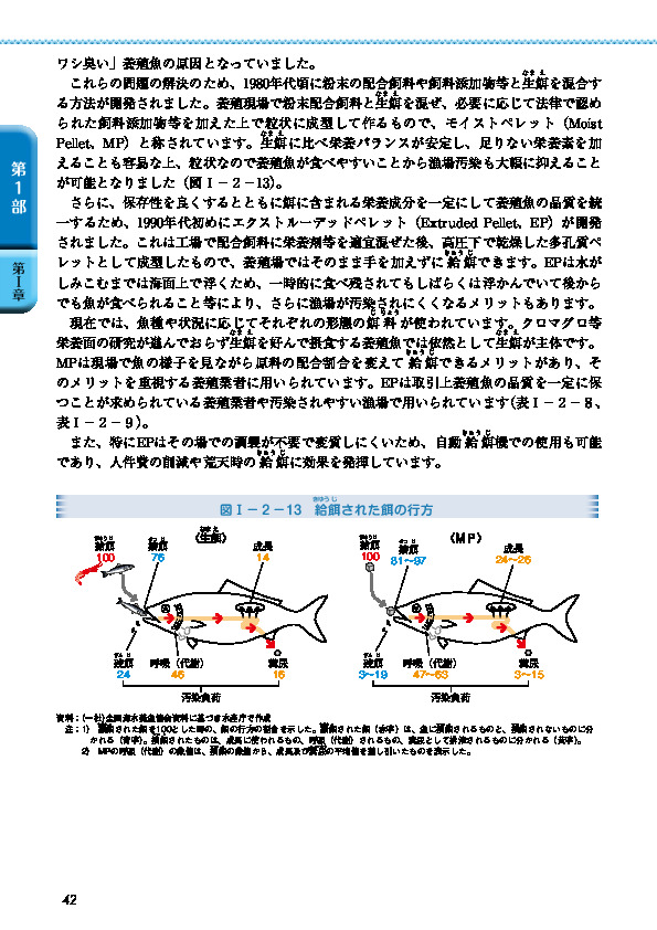 表I-2-8 主に使われる餌料