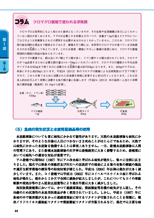 図I-2-14 給餌養殖魚の魚病被害額の推移