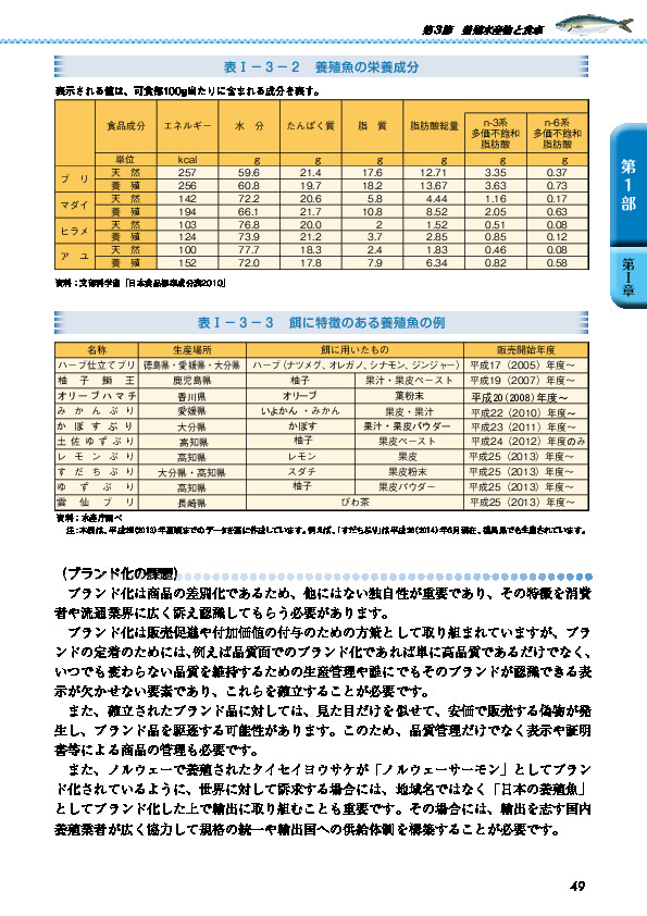 表I-3-3 餌に特徴のある養殖魚の例