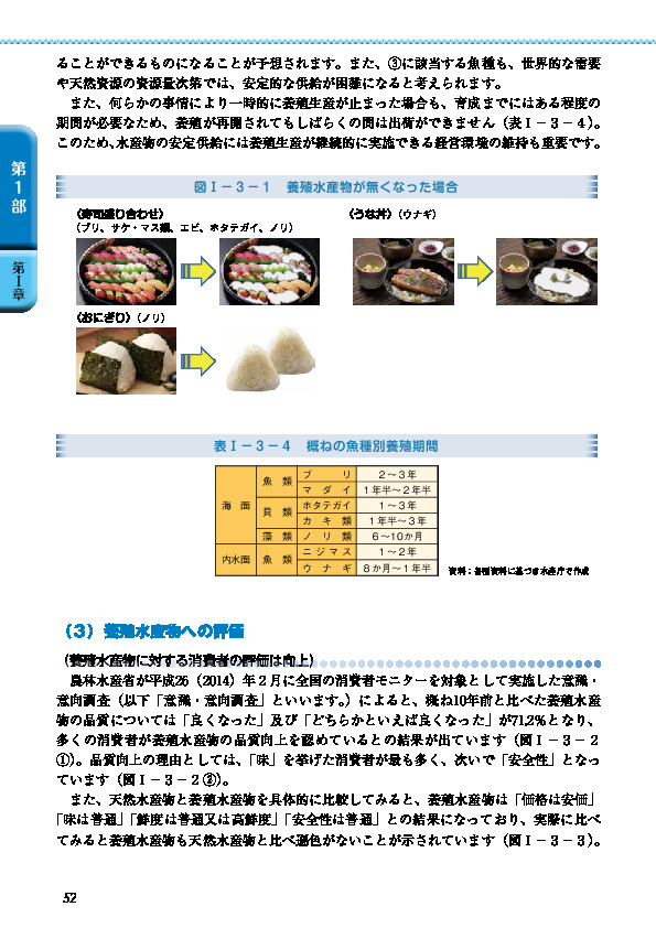 図I-3-1 養殖水産物が無くなった場合