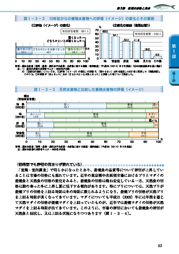 図I-3-3 天然水産物と比較した養殖水産物の評価(イメージ)