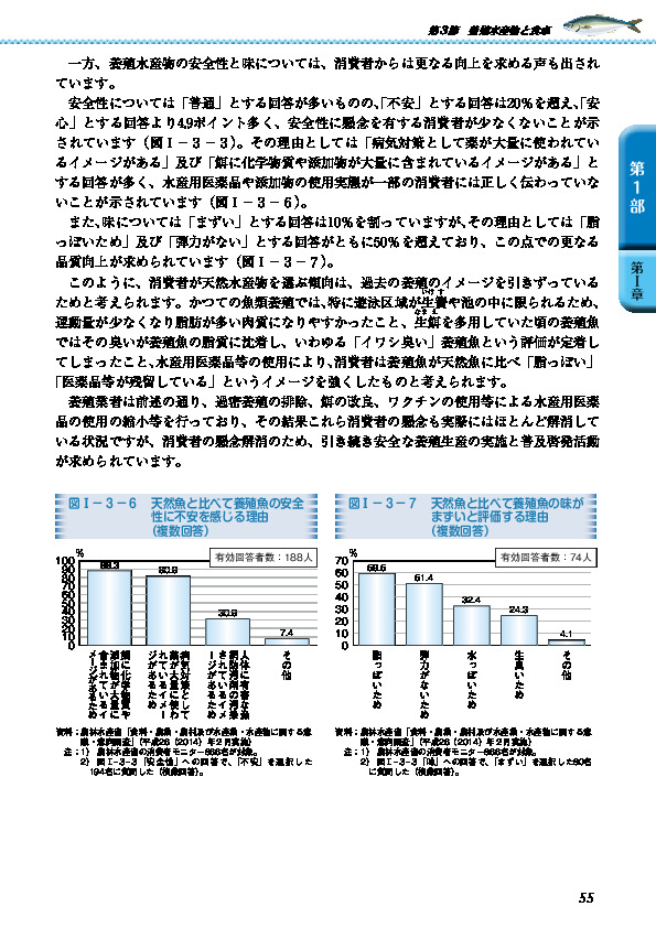 図I-3-6 天然魚と比べて養殖魚の安全性に不安を感じる理由(複数回答)